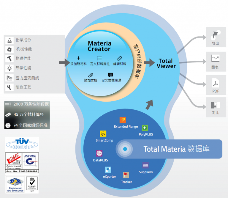 材料数据库管理系统 曼索科技